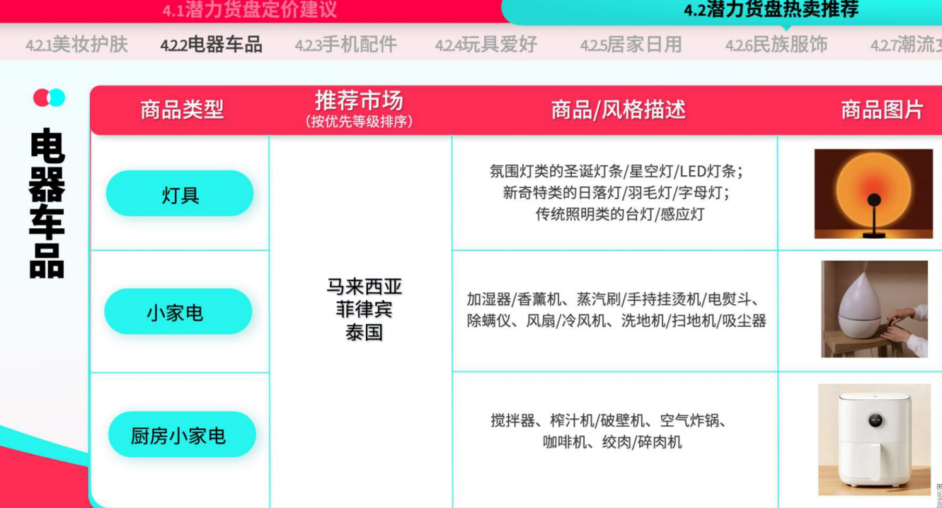 TikTok Shop运营手册：潜力类目新人冷启篇