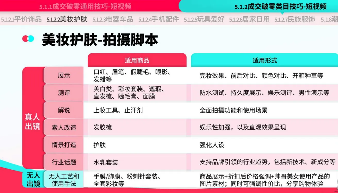 TikTok Shop运营手册：潜力类目新人冷启篇