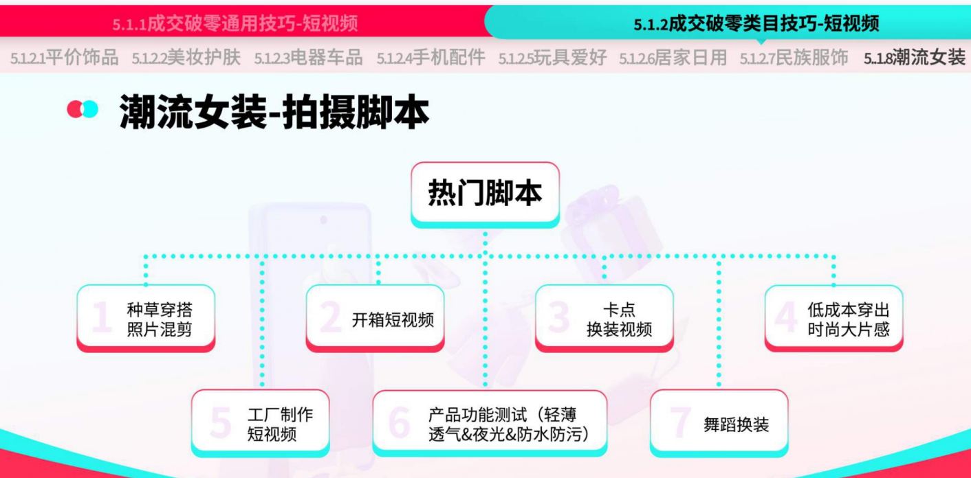 TikTok Shop运营手册：潜力类目新人冷启篇