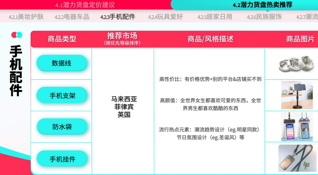 TikTok Shop运营手册：潜力类目新人冷启篇