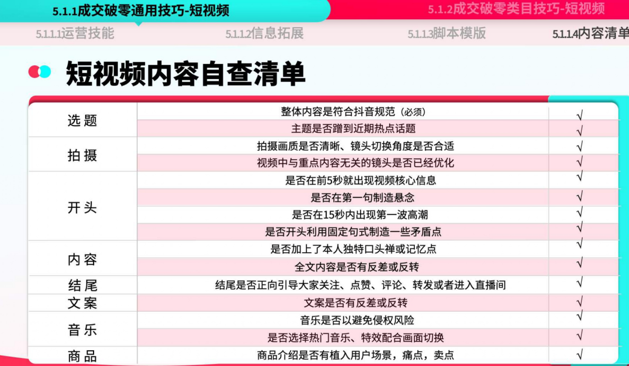 TikTok Shop运营手册：潜力类目新人冷启篇