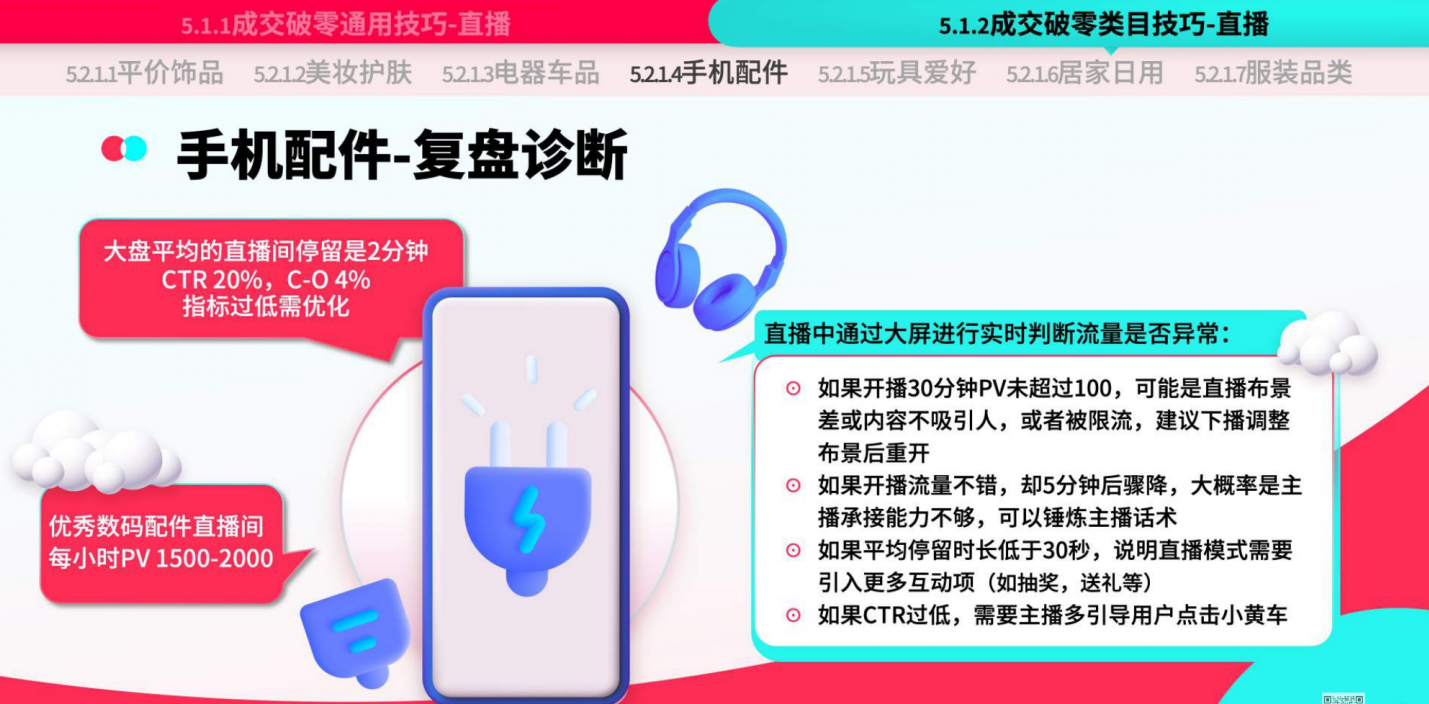 TikTok Shop运营手册：潜力类目新人冷启篇