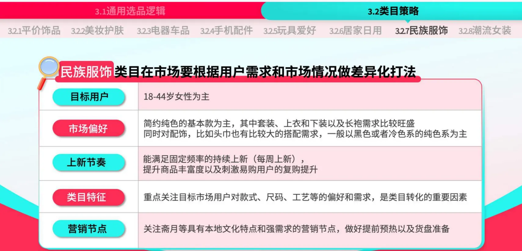 TikTok Shop运营手册：潜力类目新人冷启篇