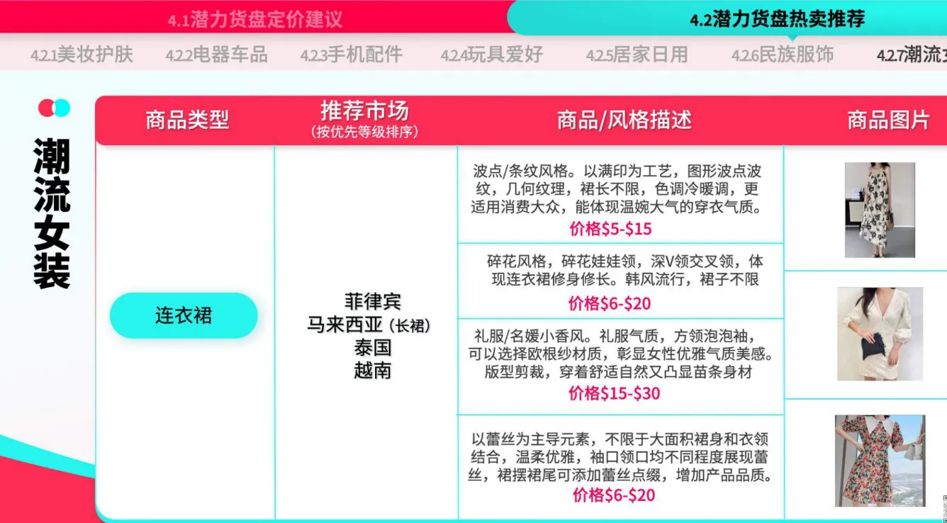 TikTok Shop运营手册：潜力类目新人冷启篇