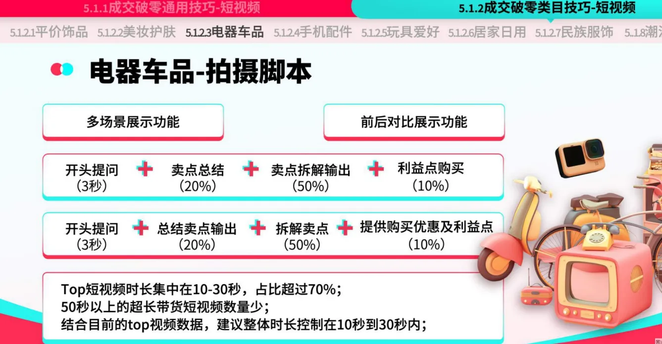TikTok Shop运营手册：潜力类目新人冷启篇