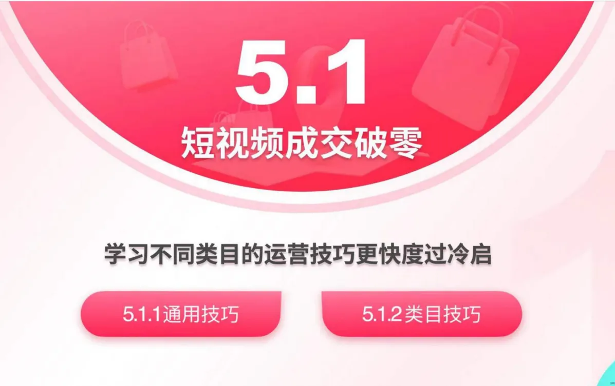 TikTok Shop运营手册：潜力类目新人冷启篇