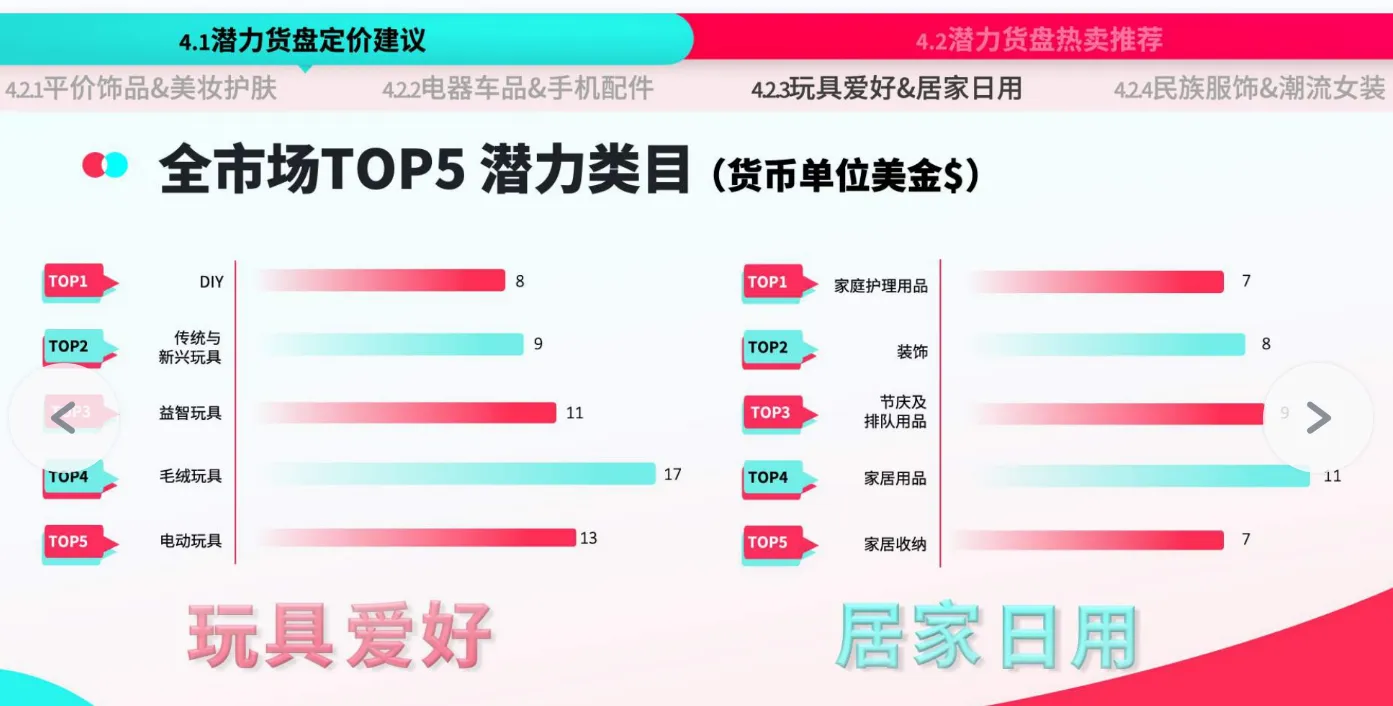 TikTok Shop运营手册：潜力类目新人冷启篇