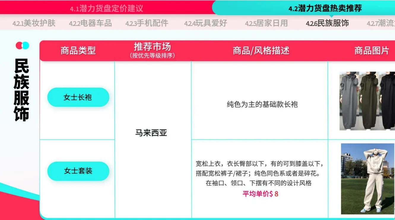 TikTok Shop运营手册：潜力类目新人冷启篇