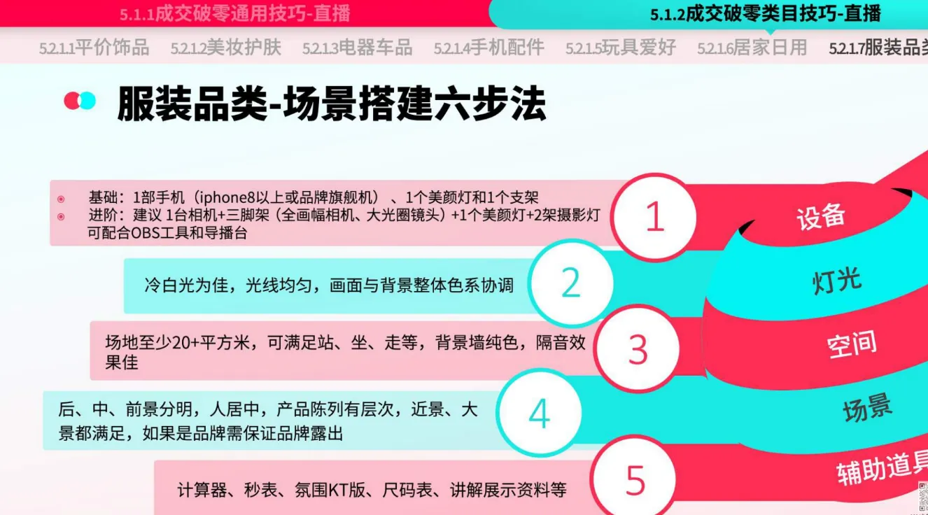 TikTok Shop运营手册：潜力类目新人冷启篇