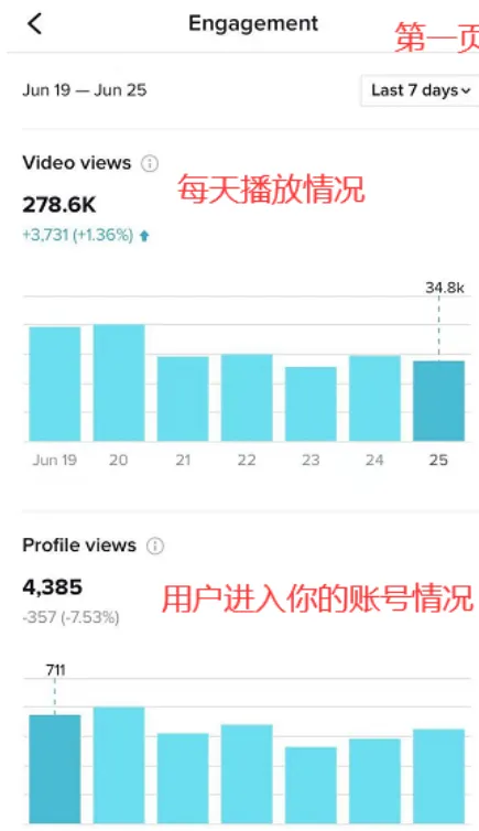 TikTok账号的基础设置有哪些？