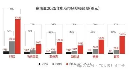 2024年普通人低成本做TikTok有哪些机会?