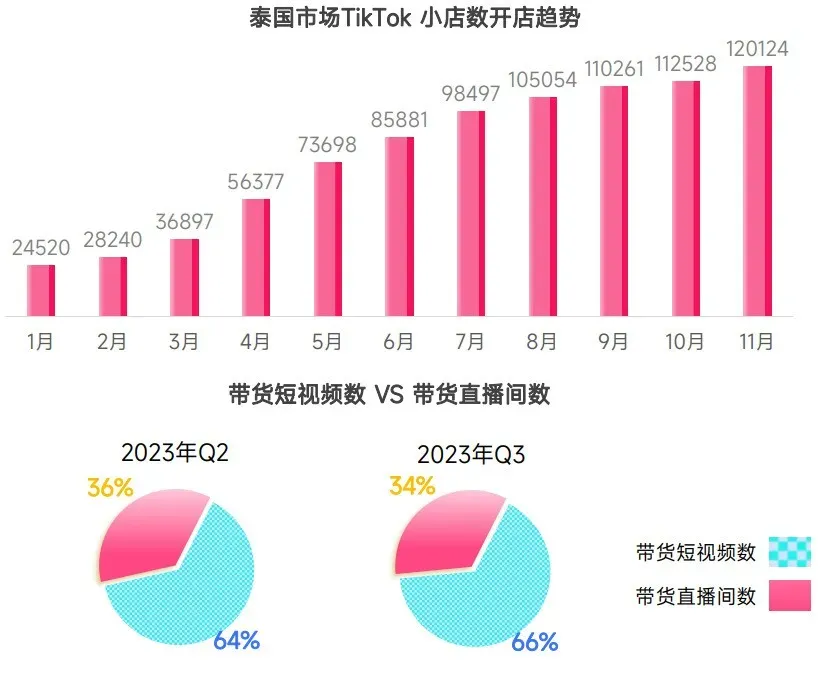 2024年普通人低成本做TikTok有哪些机会?