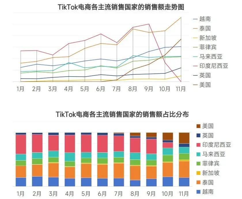 2024年普通人低成本做TikTok有哪些机会?