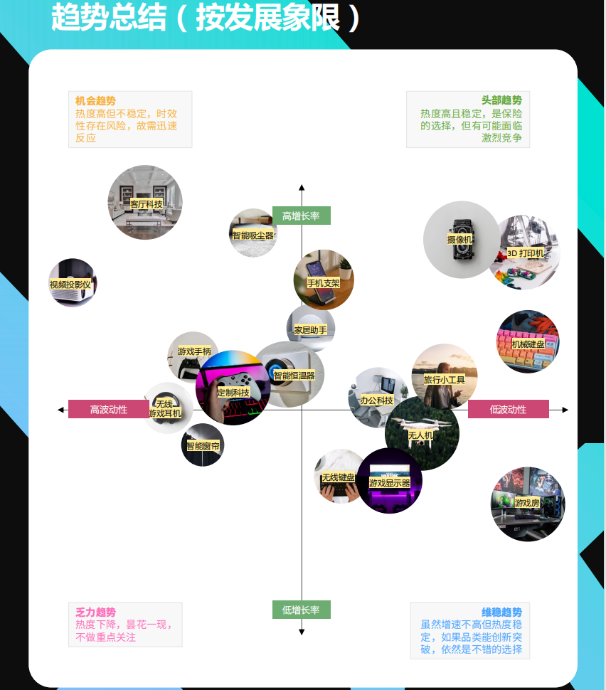 Tik Tok欧美流行消费品类趋势解读-科技篇