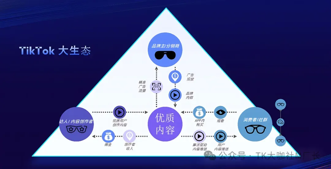 为什么我的TikTok短视频播放卡200?拆解TikTok短视频算法底层逻辑......