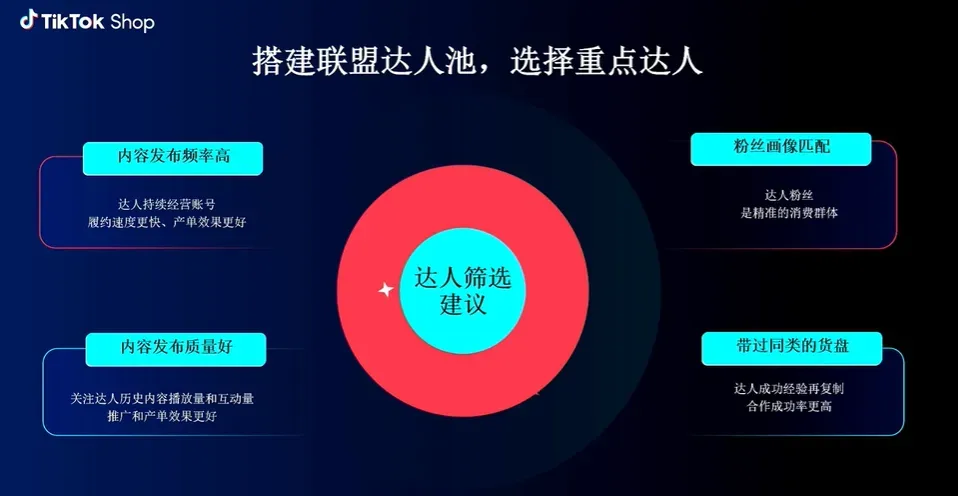 TikTok美区达人带货攻略，拆解如何筛选精准达人......