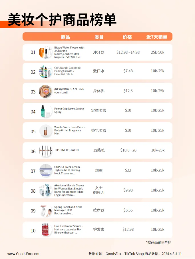 近7天TikTok Shop美国数据观察:运动裤、休闲背心等产品热推!