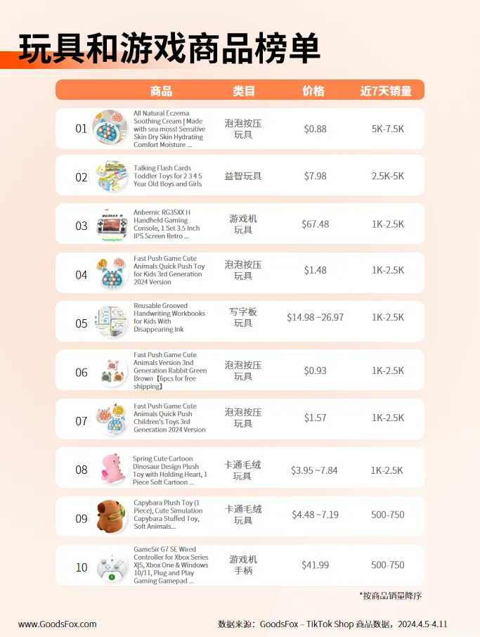近7天TikTok Shop美国数据观察:运动裤、休闲背心等产品热推!