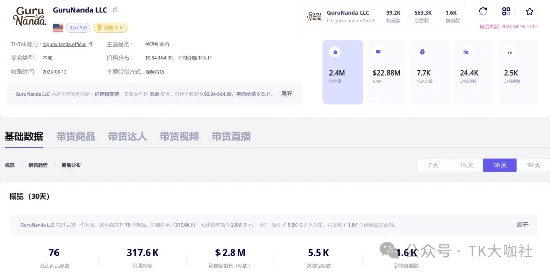 美区TikTok小店前十名:第一名稳居前三,第五名产品下架,有哪些可以值得借鉴学习的地方?