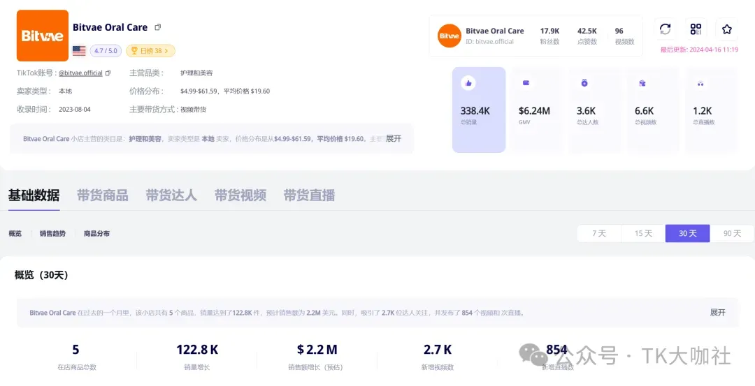 美区TikTok小店前十名:第一名稳居前三,第五名产品下架,有哪些可以值得借鉴学习的地方?