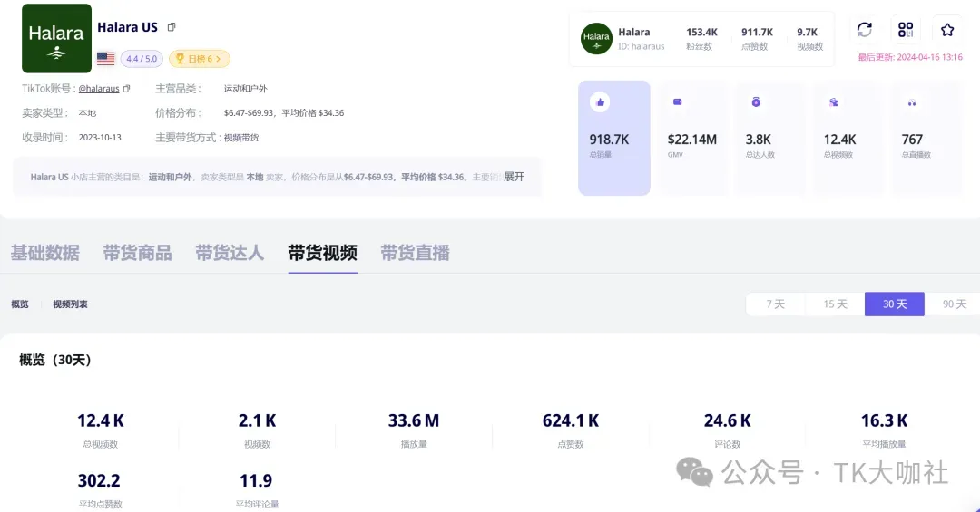 美区TikTok小店前十名:第一名稳居前三,第五名产品下架,有哪些可以值得借鉴学习的地方?