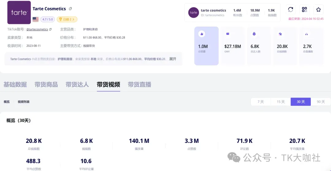美区TikTok小店前十名:第一名稳居前三,第五名产品下架,有哪些可以值得借鉴学习的地方?