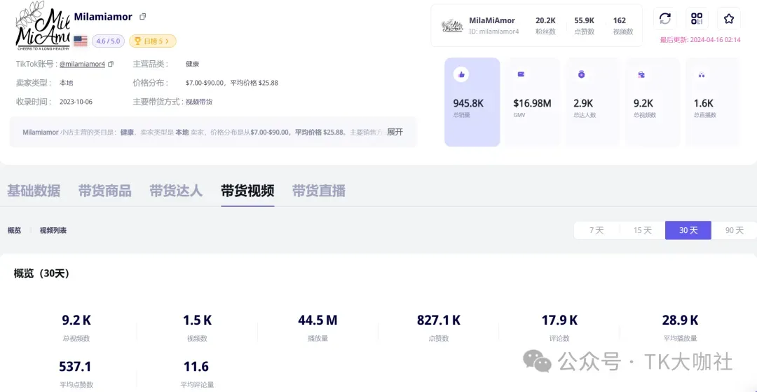 美区TikTok小店前十名:第一名稳居前三,第五名产品下架,有哪些可以值得借鉴学习的地方?