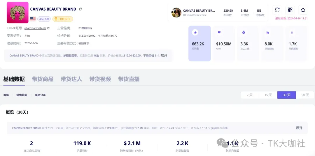 美区TikTok小店前十名:第一名稳居前三,第五名产品下架,有哪些可以值得借鉴学习的地方?