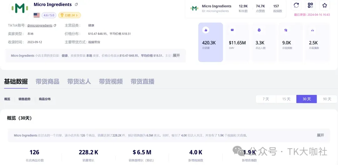 美区TikTok小店前十名:第一名稳居前三,第五名产品下架,有哪些可以值得借鉴学习的地方?