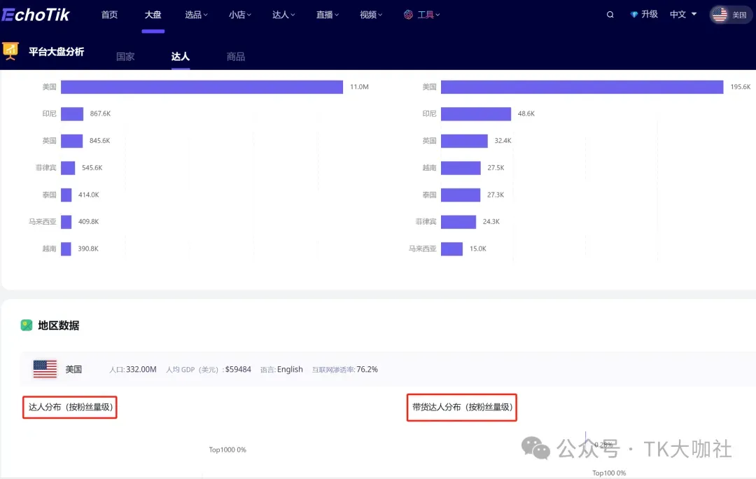 跟小米雷军一起喝过粥,跟TikTok周受资一起共过事,一篇文章了解王总以及EchoTik如何赋能TikTok卖家?...