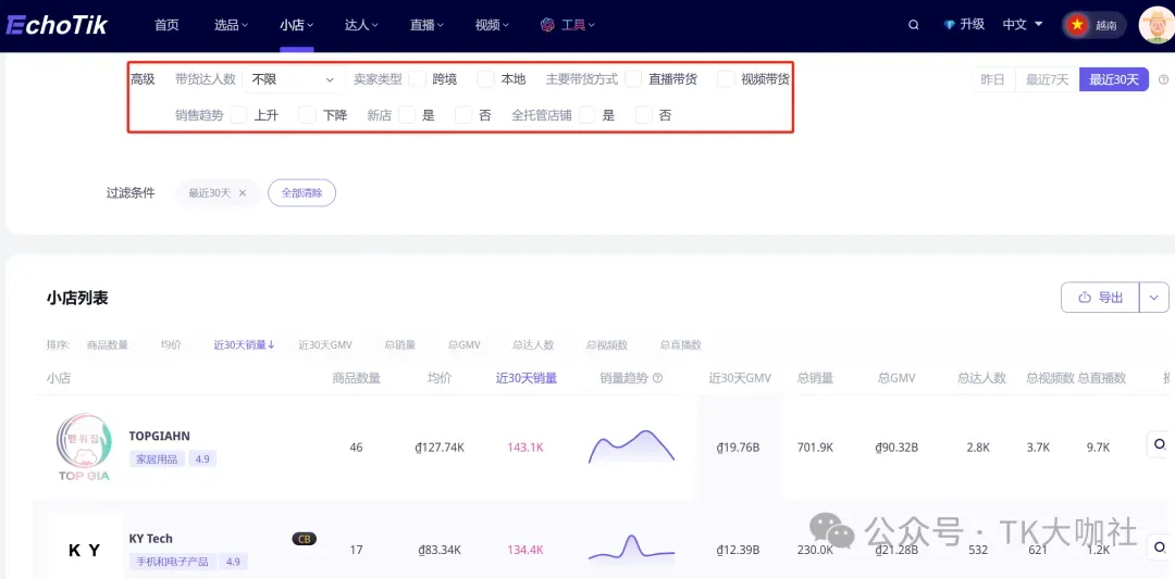 跟小米雷军一起喝过粥,跟TikTok周受资一起共过事,一篇文章了解王总以及EchoTik如何赋能TikTok卖家?...