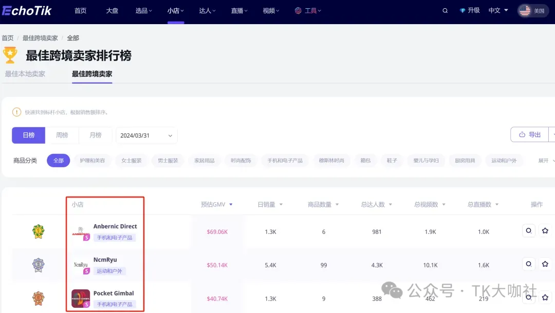 跟小米雷军一起喝过粥,跟TikTok周受资一起共过事,一篇文章了解王总以及EchoTik如何赋能TikTok卖家?...