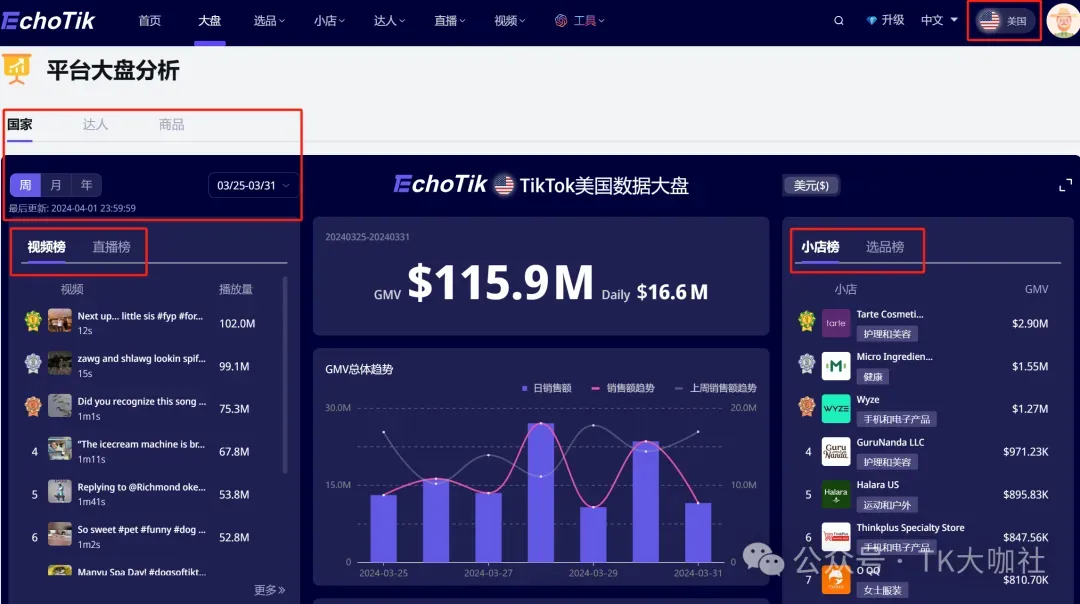 跟小米雷军一起喝过粥,跟TikTok周受资一起共过事,一篇文章了解王总以及EchoTik如何赋能TikTok卖家?...