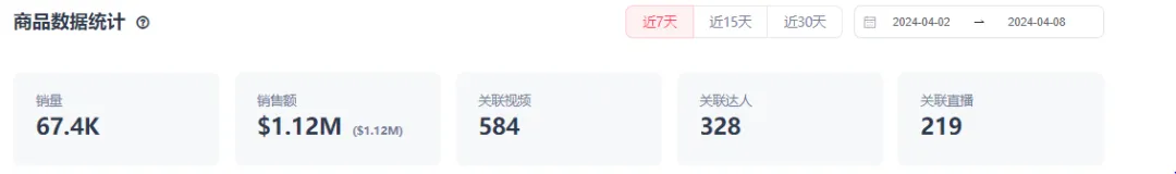 日出6万单!美区“开塞露”卖疯了,保健赛道正式起飞!