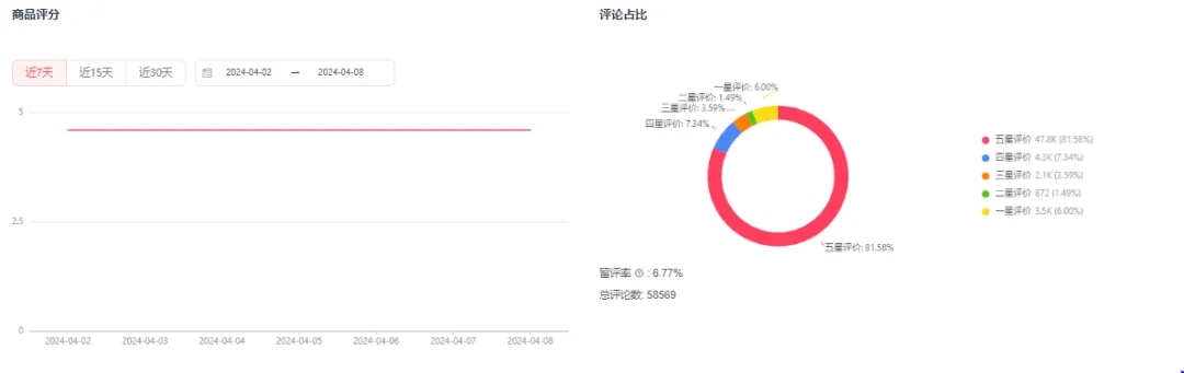日出6万单!美区“开塞露”卖疯了,保健赛道正式起飞!