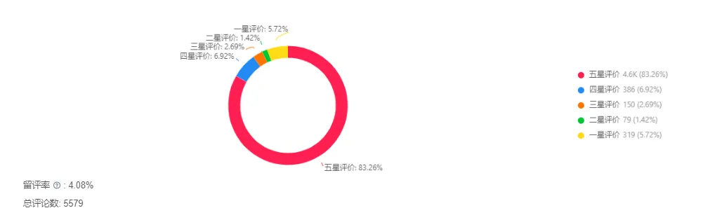 女性益生菌30天爆卖176万美金！“她经济”如何大闯北美？