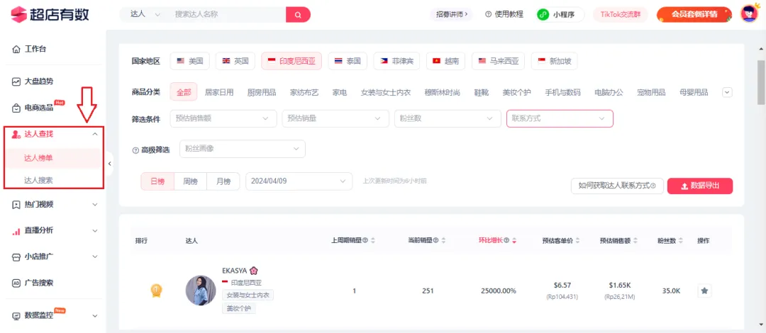 女性益生菌30天爆卖176万美金！“她经济”如何大闯北美？