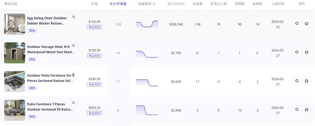 20天GMV突破百万!蛋形室外秋千椅在TikTok美区正值旺季!|EchoTik选品洞察