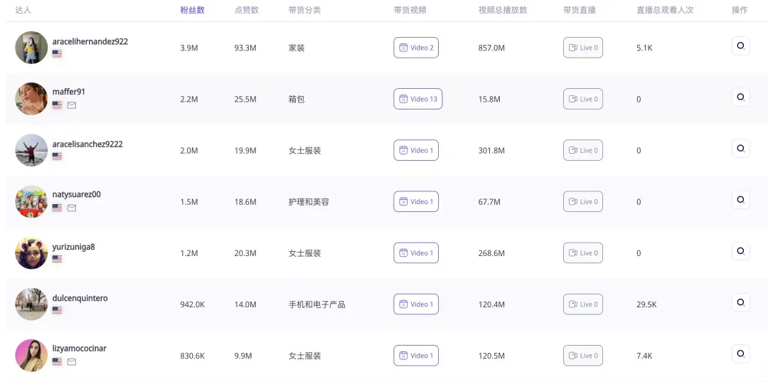 20天GMV突破百万!蛋形室外秋千椅在TikTok美区正值旺季!|EchoTik选品洞察