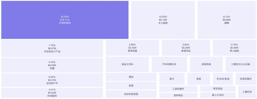 20天GMV突破百万!蛋形室外秋千椅在TikTok美区正值旺季!|EchoTik选品洞察