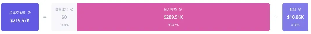 20天GMV突破百万!蛋形室外秋千椅在TikTok美区正值旺季!|EchoTik选品洞察
