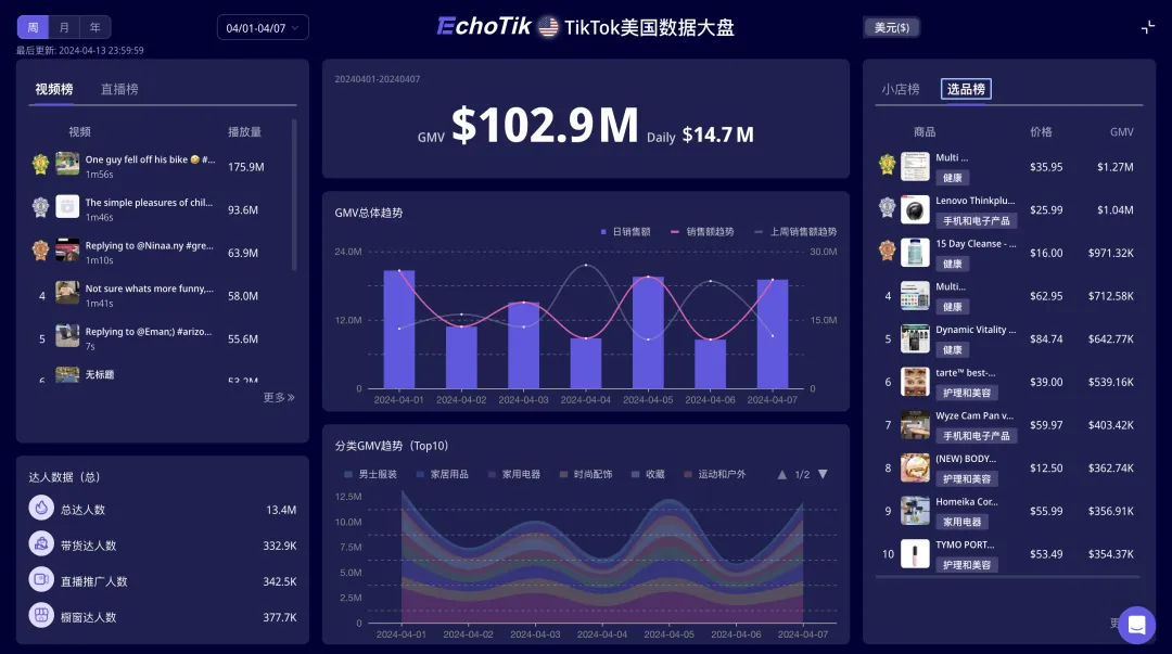 20天GMV突破百万!蛋形室外秋千椅在TikTok美区正值旺季!|EchoTik选品洞察