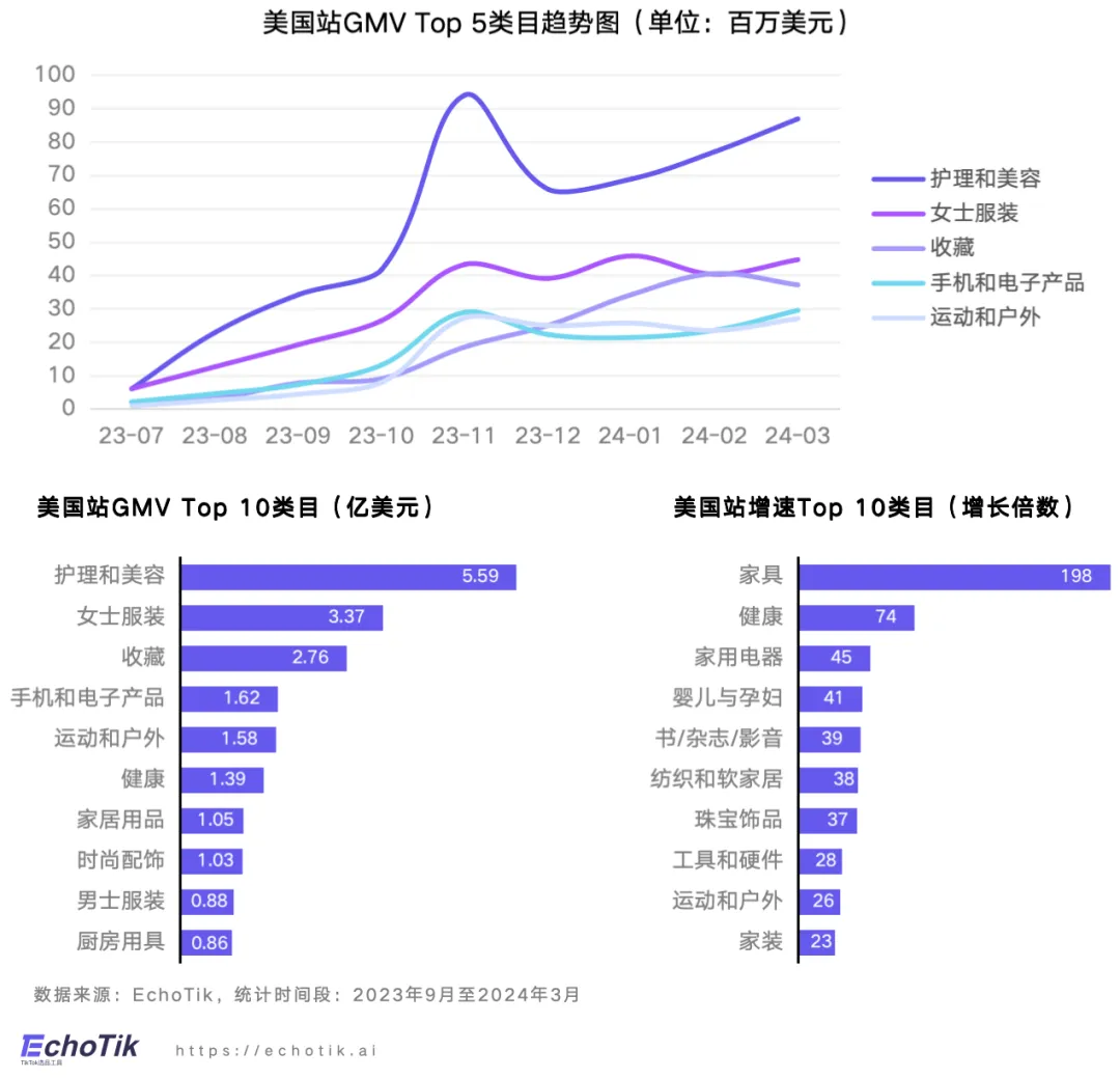 行业首发｜TikTok Shop禁令后美国市场洞察——EchoTik