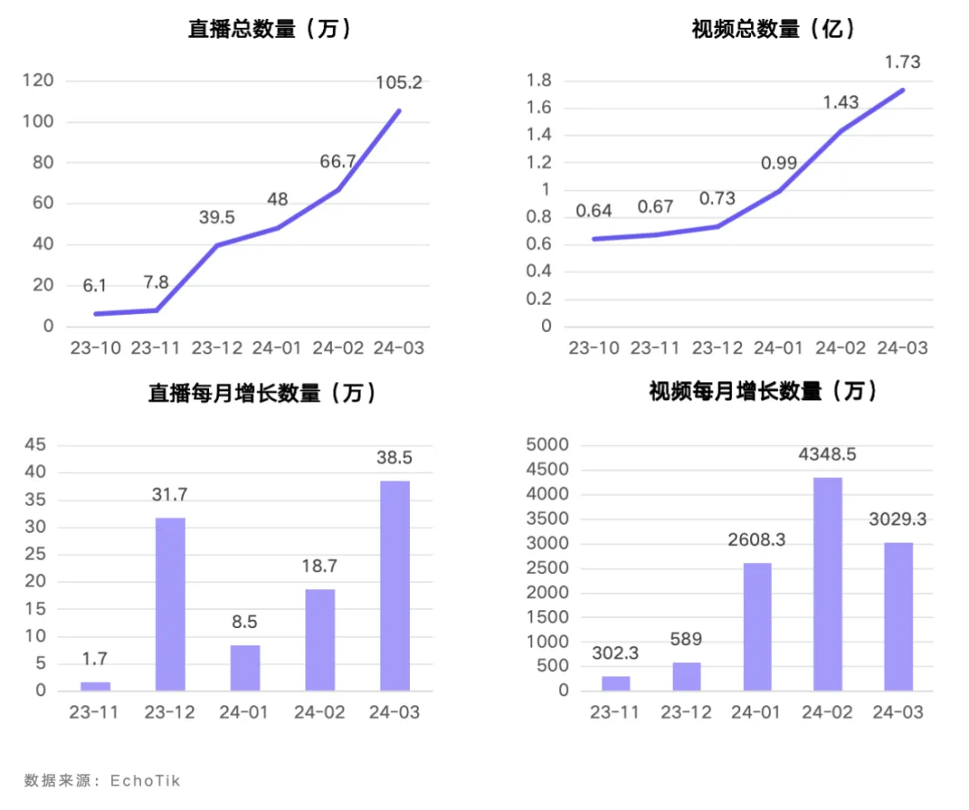 行业首发｜TikTok Shop禁令后美国市场洞察——EchoTik