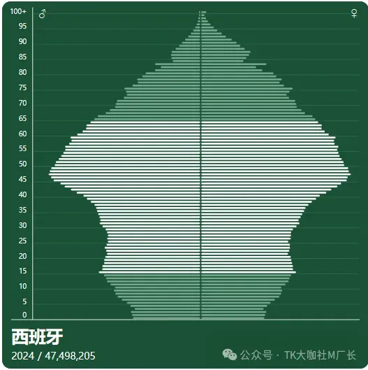 TikTok欧洲四国市场即将开放,TK小店今年全球迎来爆发......
