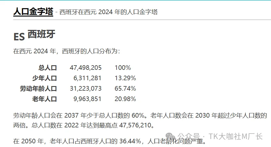 TikTok欧洲四国市场即将开放，TK小店今年全球迎来爆发......