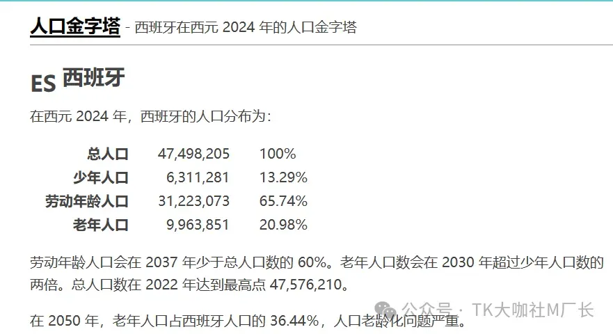 TikTok欧洲四国市场即将开放,TK小店今年全球迎来爆发......
