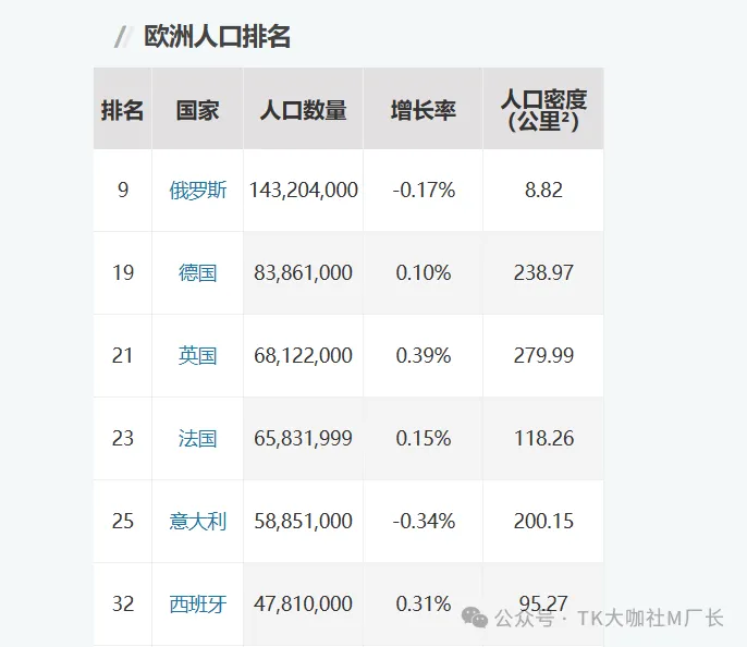 TikTok欧洲四国市场即将开放，TK小店今年全球迎来爆发......