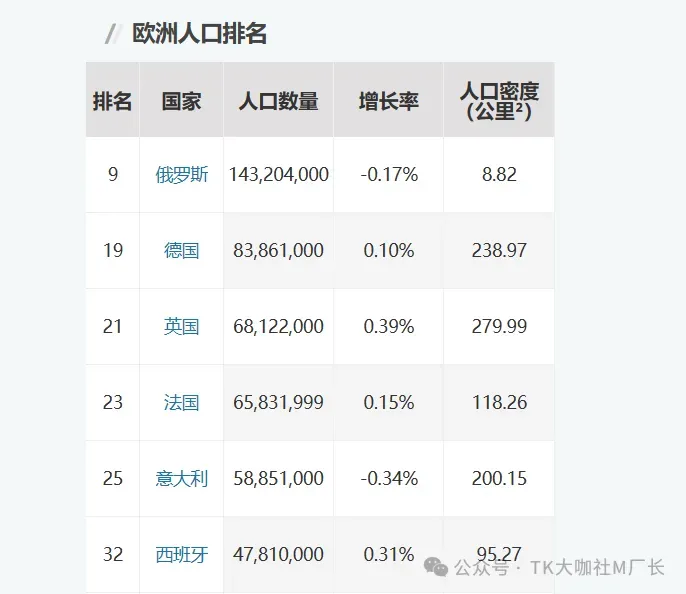 TikTok欧洲四国市场即将开放,TK小店今年全球迎来爆发......