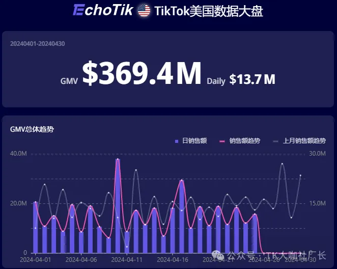 如何看待TikTok在美国的封禁令？详细拆解其背景、影响......